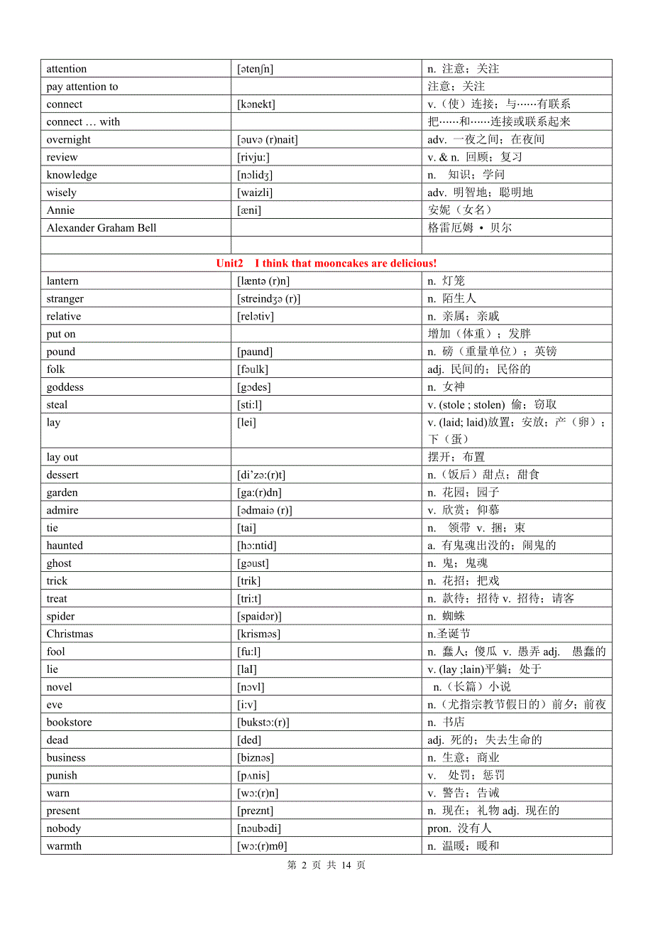 2015人教版九年级全册英语单词词汇表(最新).doc_第2页