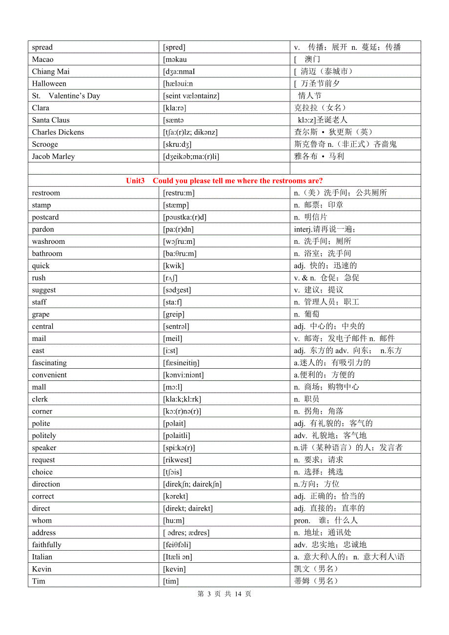 2015人教版九年级全册英语单词词汇表(最新).doc_第3页