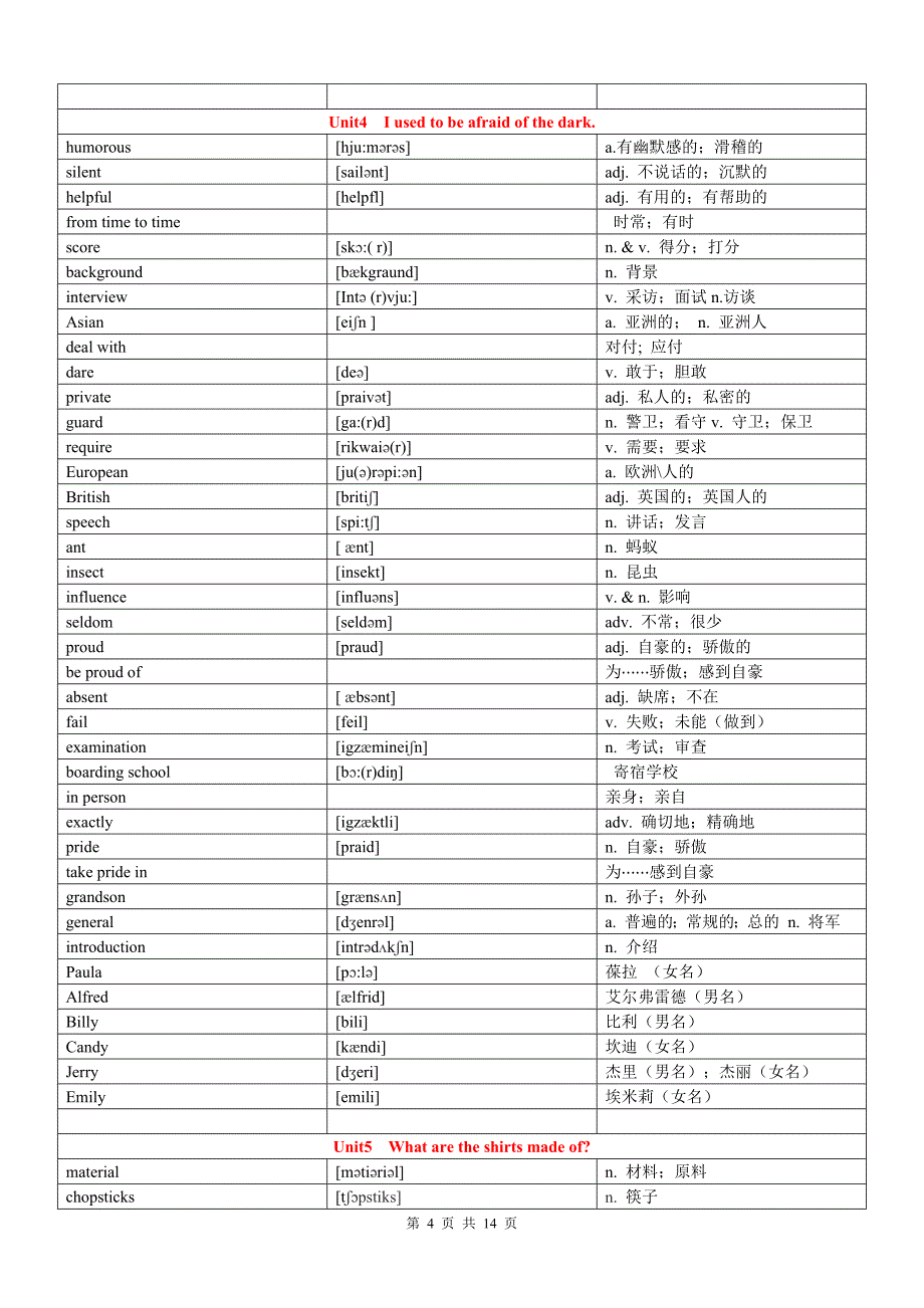 2015人教版九年级全册英语单词词汇表(最新).doc_第4页