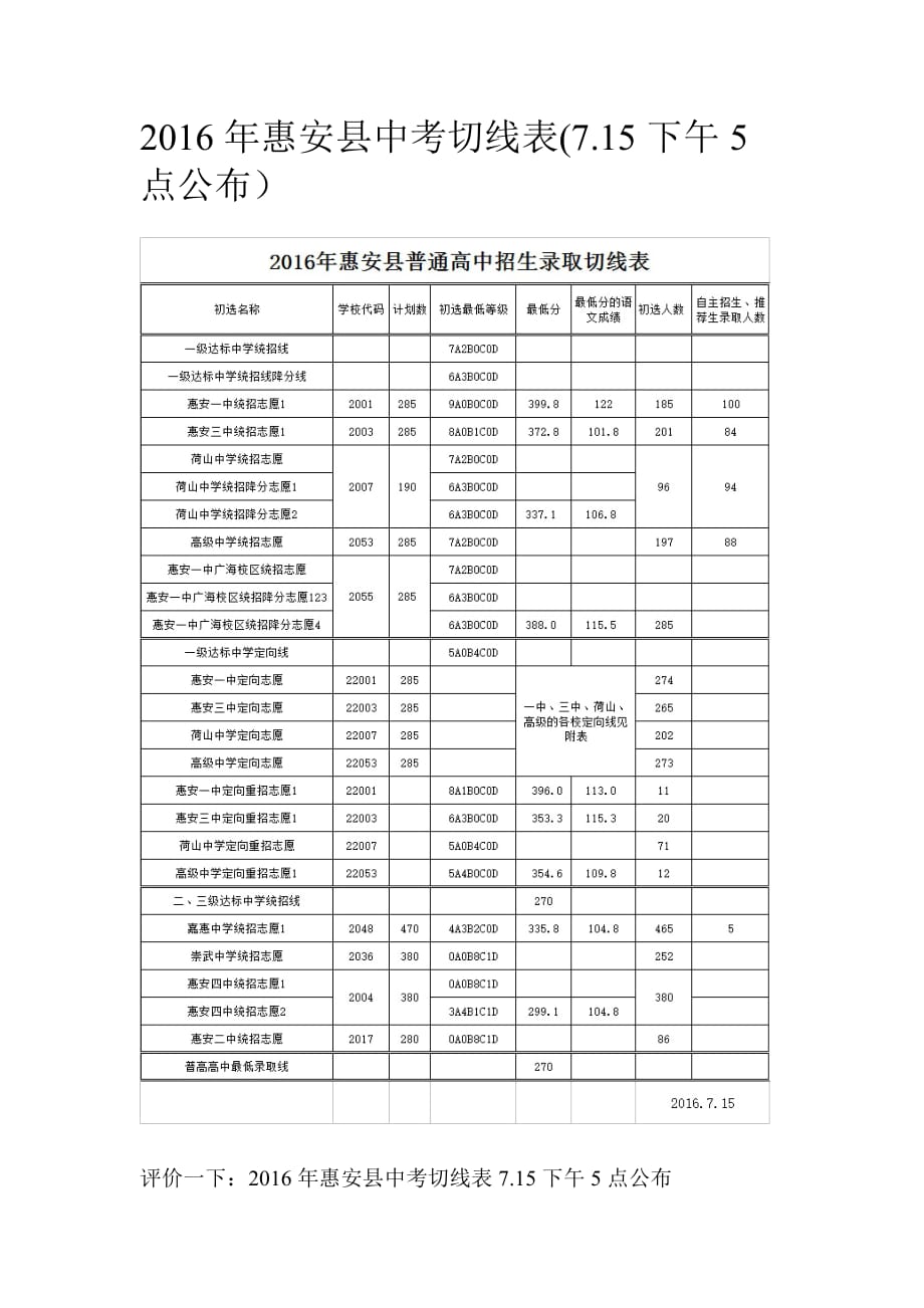 2016年惠安县中考切线表.doc_第1页