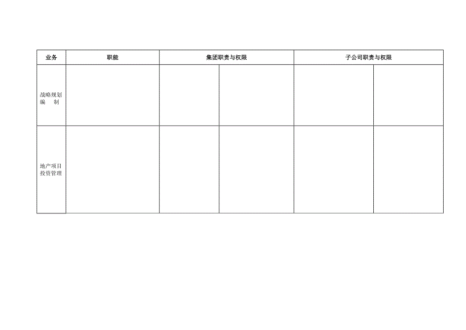 4-集团与子公司管理权责一览表.doc_第2页
