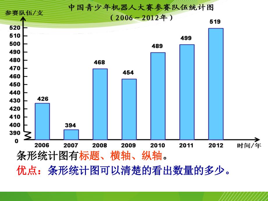 新人教版-五年级下册数学单式折线统计图_第4页