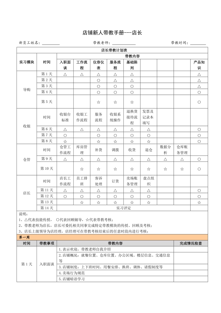 带教手册(店长)_第1页