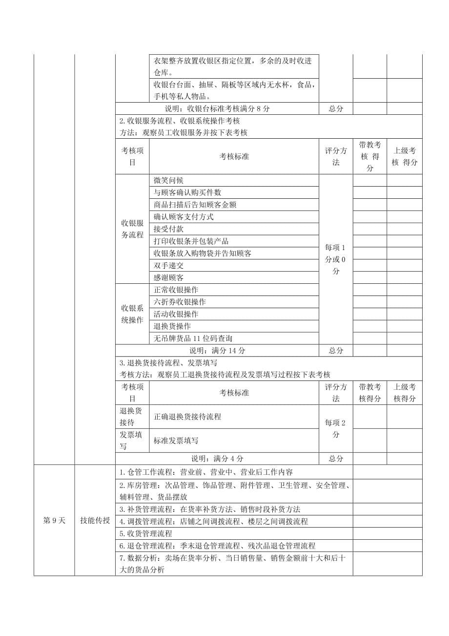 带教手册(店长)_第5页