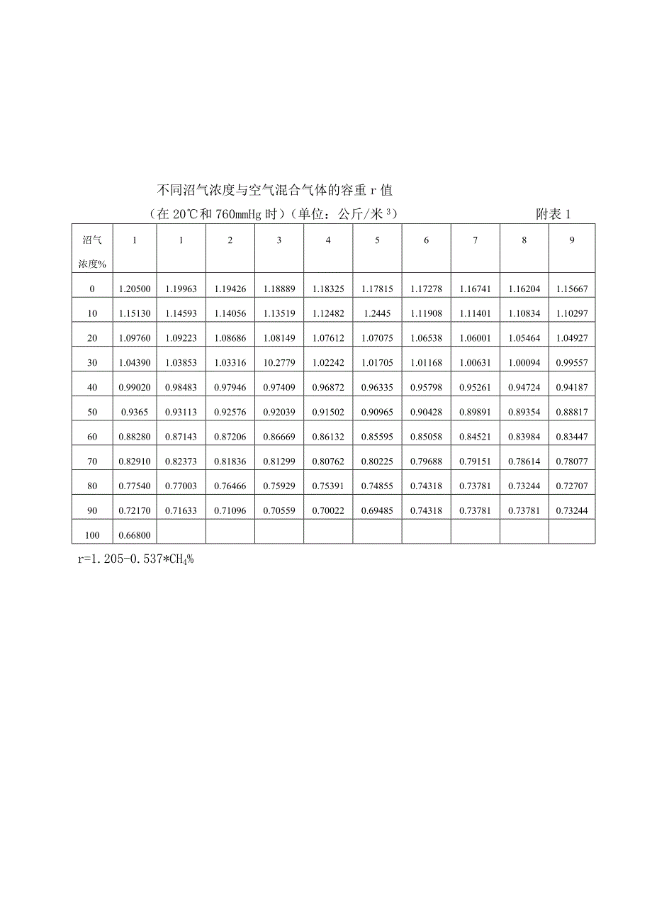 瓦斯管路流量计算表_第3页