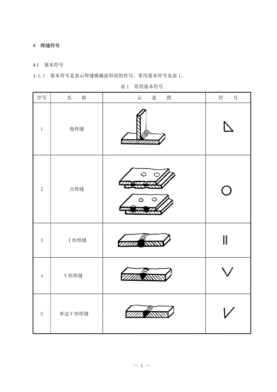 最常用 焊缝符号表示方法_第1页