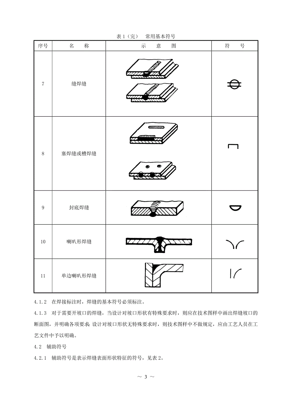 最常用 焊缝符号表示方法_第3页