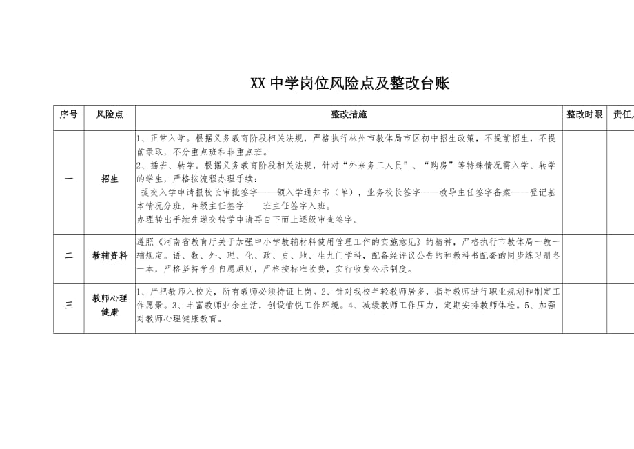 xx中学岗位风险点及整改台账_第1页