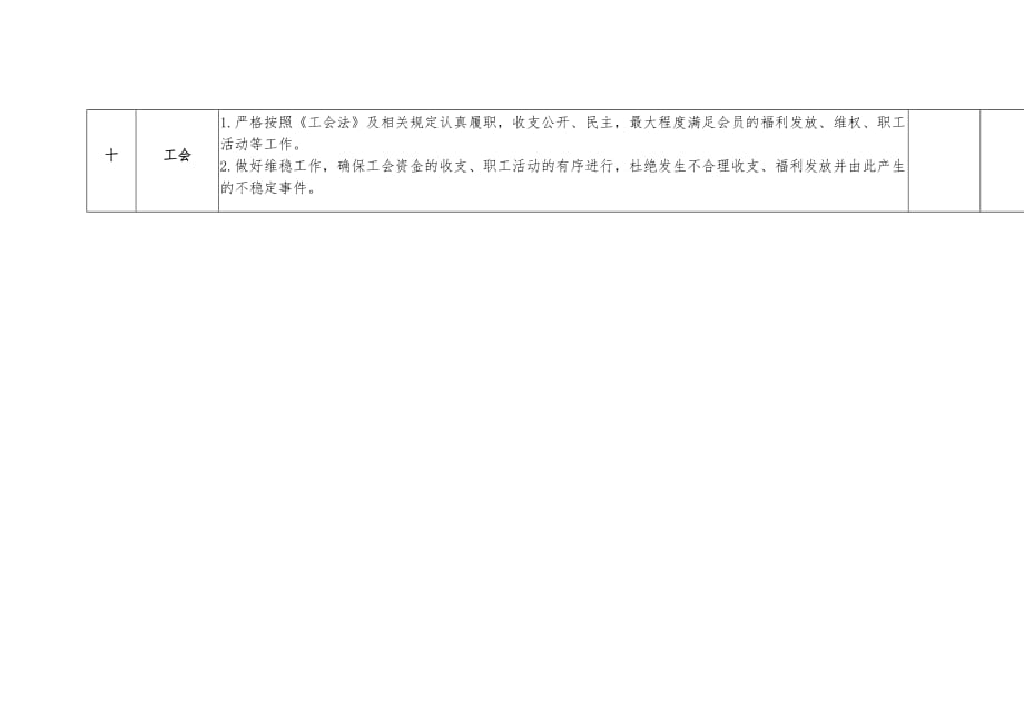 xx中学岗位风险点及整改台账_第4页