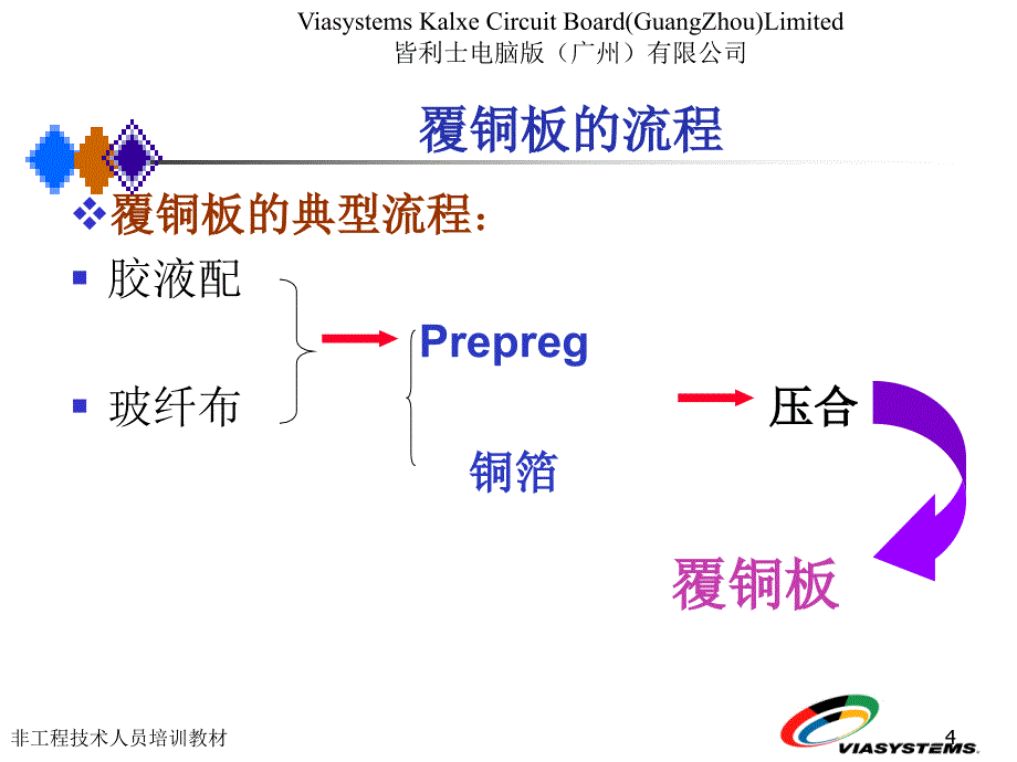 覆铜板材料介绍_第4页