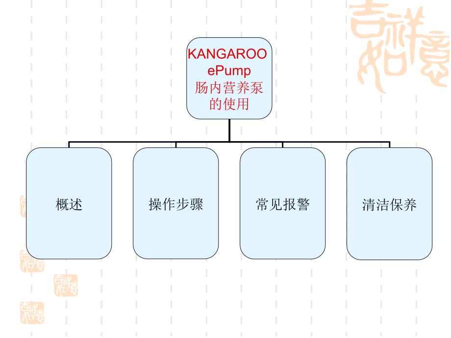 kangaroo epump肠内营养泵的使用_第2页