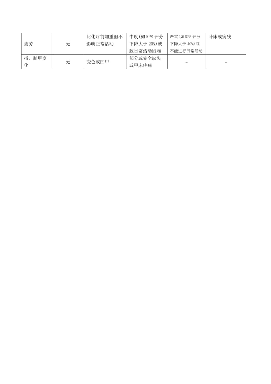 抗癌药物急性及亚急性毒性分级标准_第4页