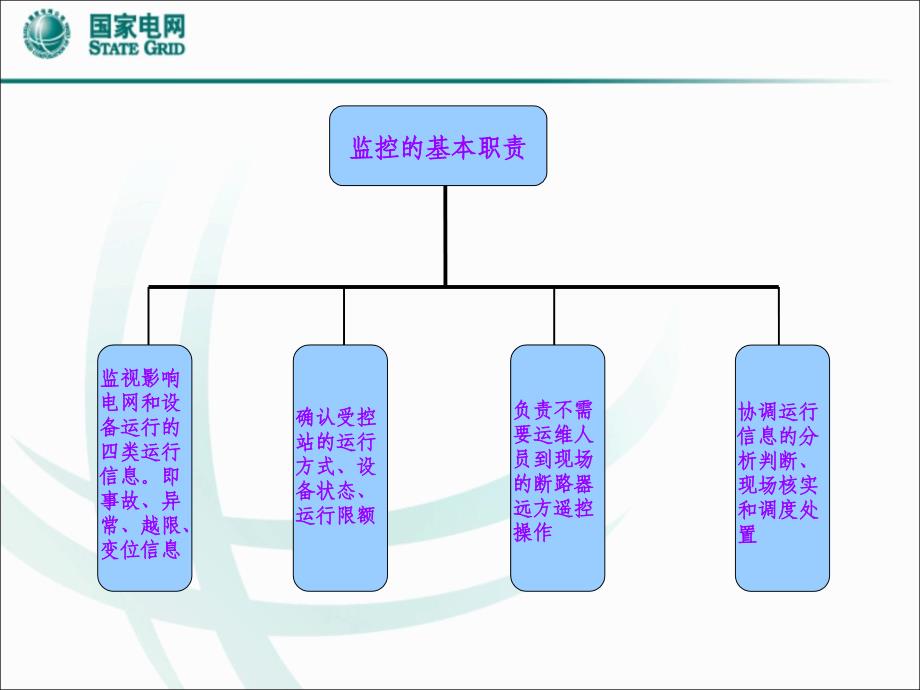 电力调度运行监控培训资料_第3页