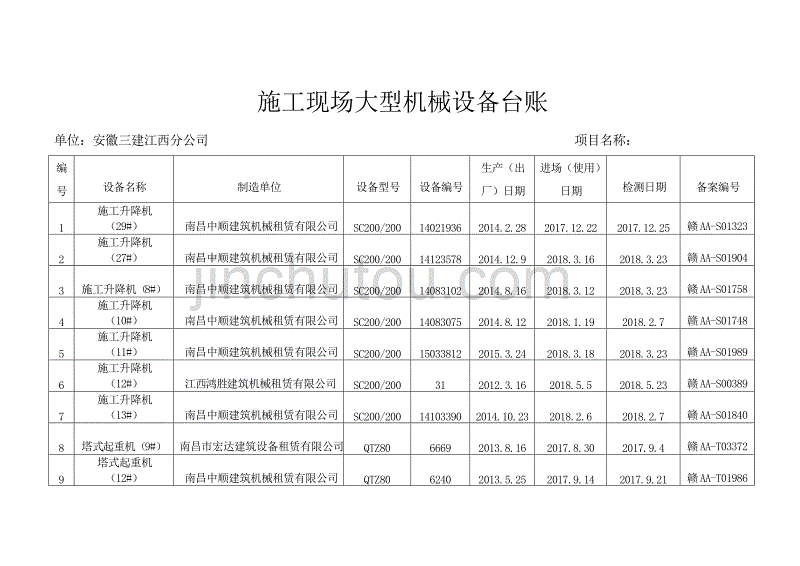 施工现场大型设备管理台账_第1页