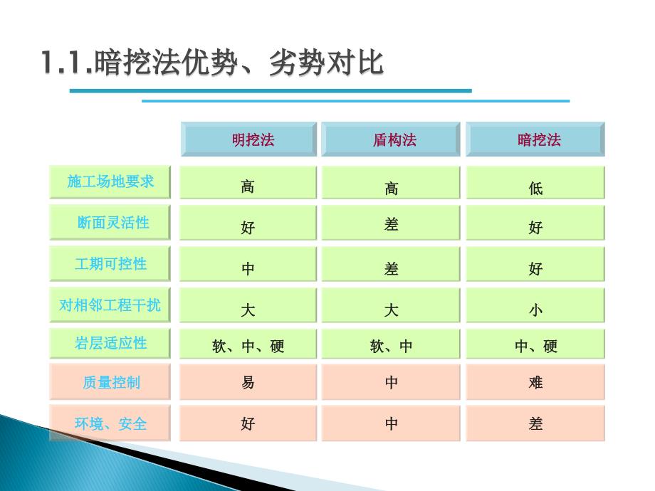 地铁矿山法施工技术_第4页