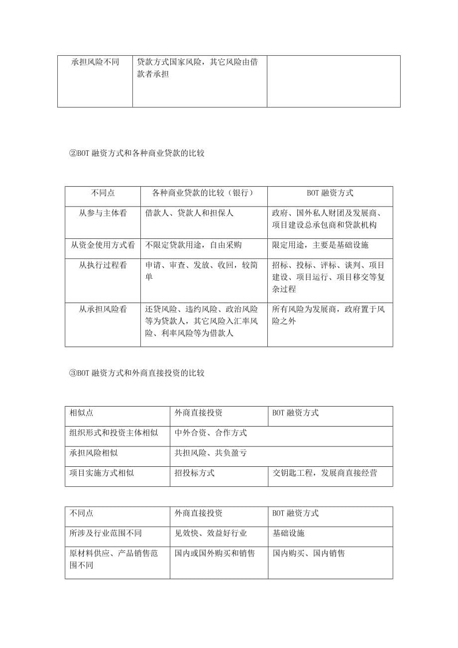 国际金融管理讲义_第5页