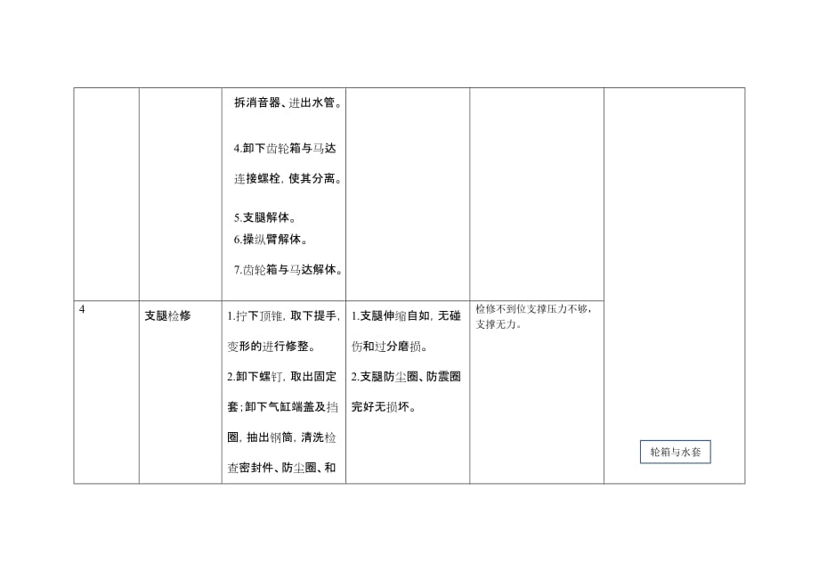 最新版锚杆机检修作业指导书_第2页