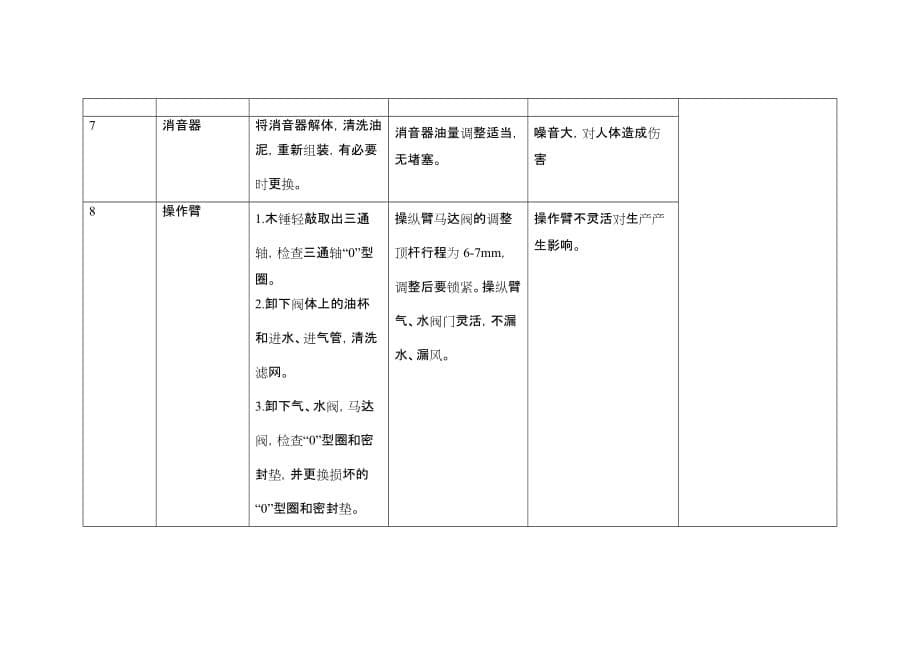 最新版锚杆机检修作业指导书_第5页