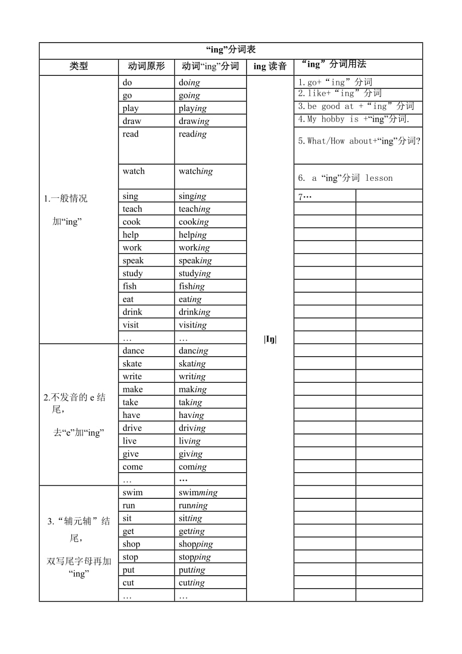 [牛津中小学英语网]动名词、三单式表_第1页