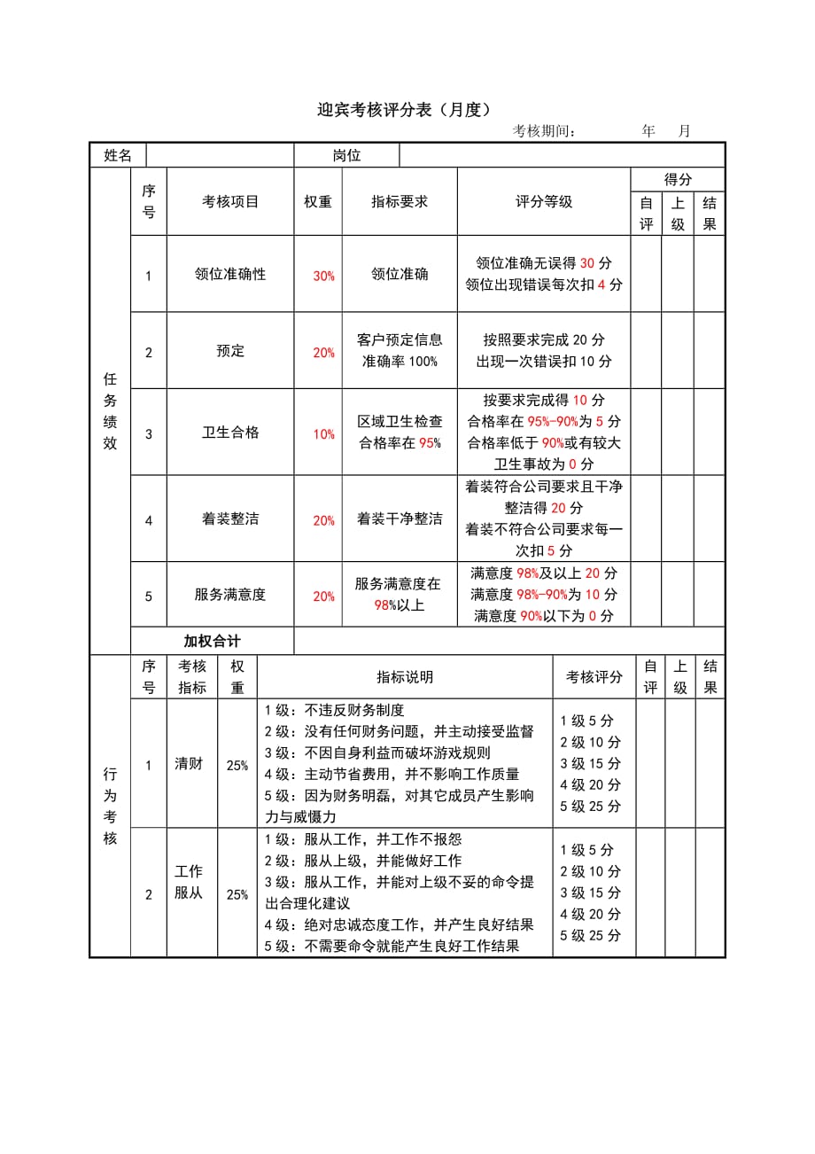 绩效考核表(迎宾)_第1页