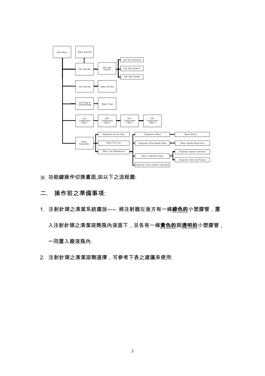 waters  717plus  autosampler  中文操作说明书_第3页