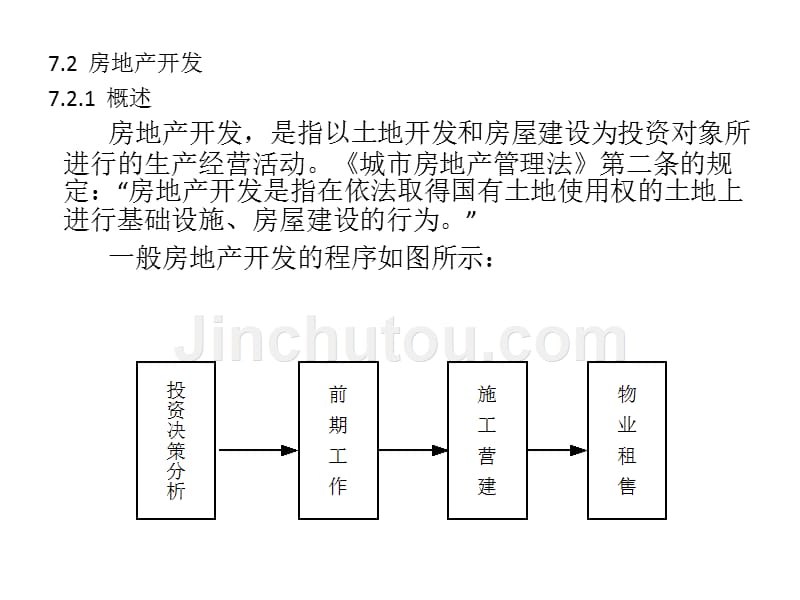 城市房地产管理法_课件_第3页