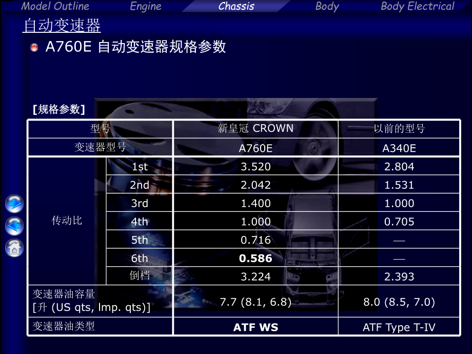 丰田皇冠培训-crown 自动变速器a760e_第4页