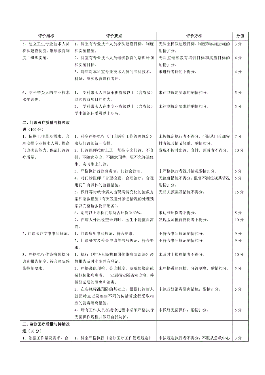 临床医疗质量评价体系与考核标准资料_第2页