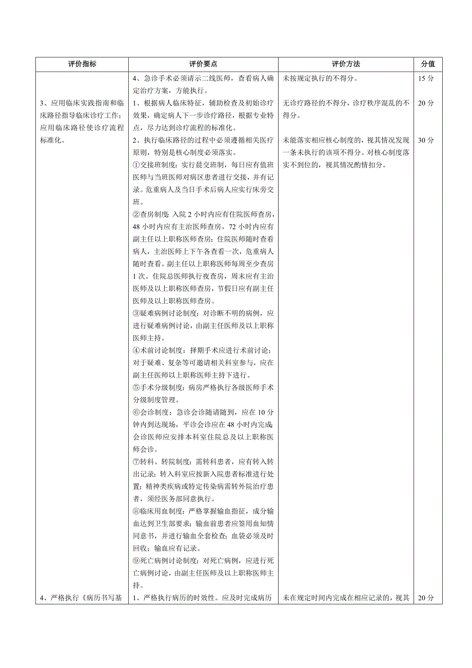 临床医疗质量评价体系与考核标准资料_第4页