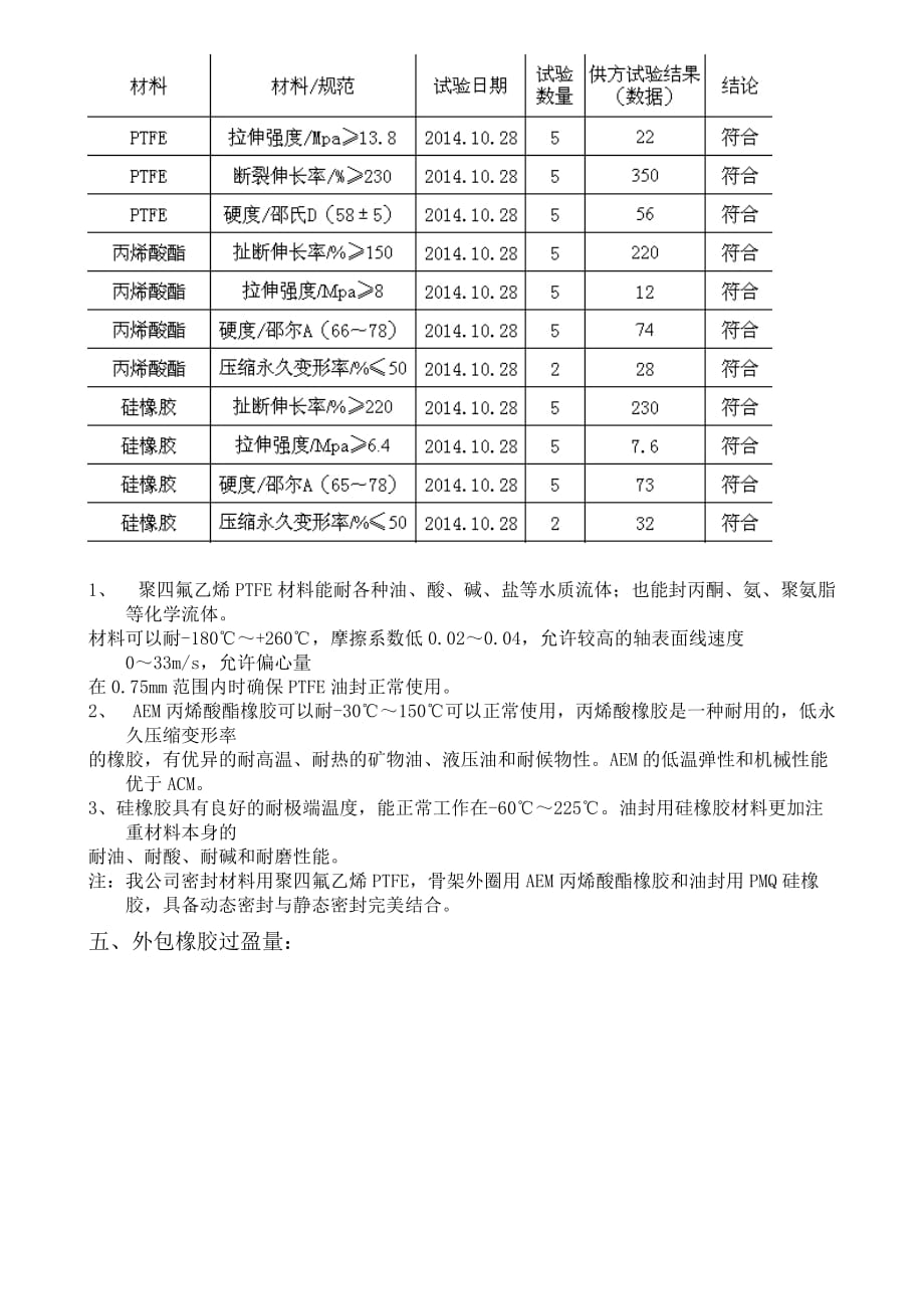 油封检测方法及相关技术资料_第2页