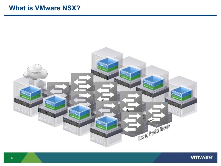 最新vmware nsx网络虚拟化_第4页