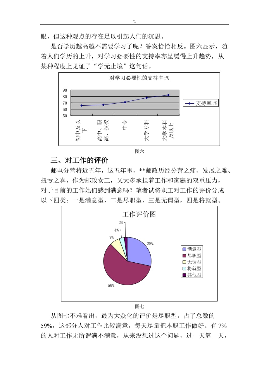 关于女职工现状地调查报告_第4页