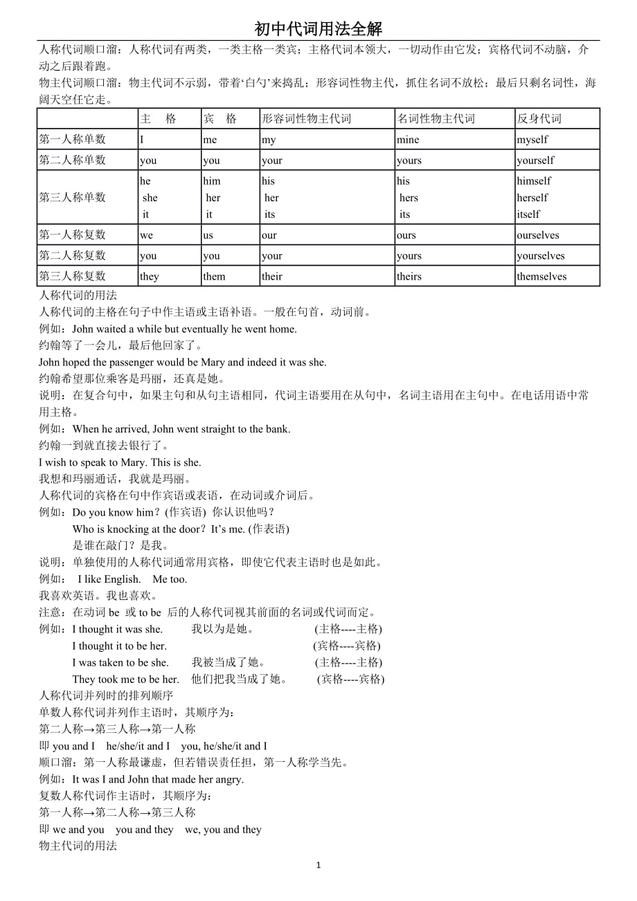 初中英语代词的用法及练习_第1页