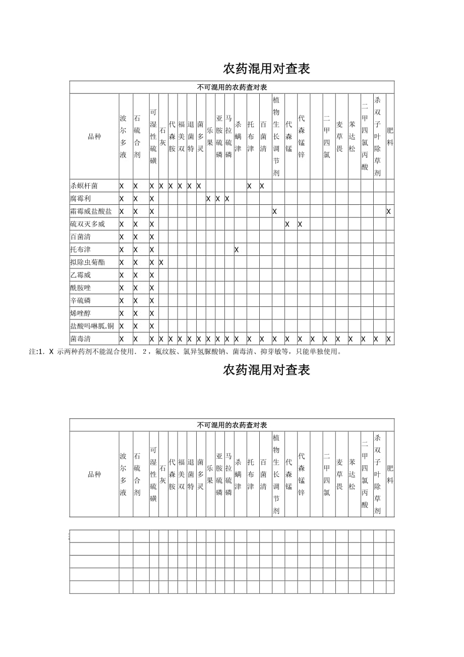 农药混用对查表_第1页