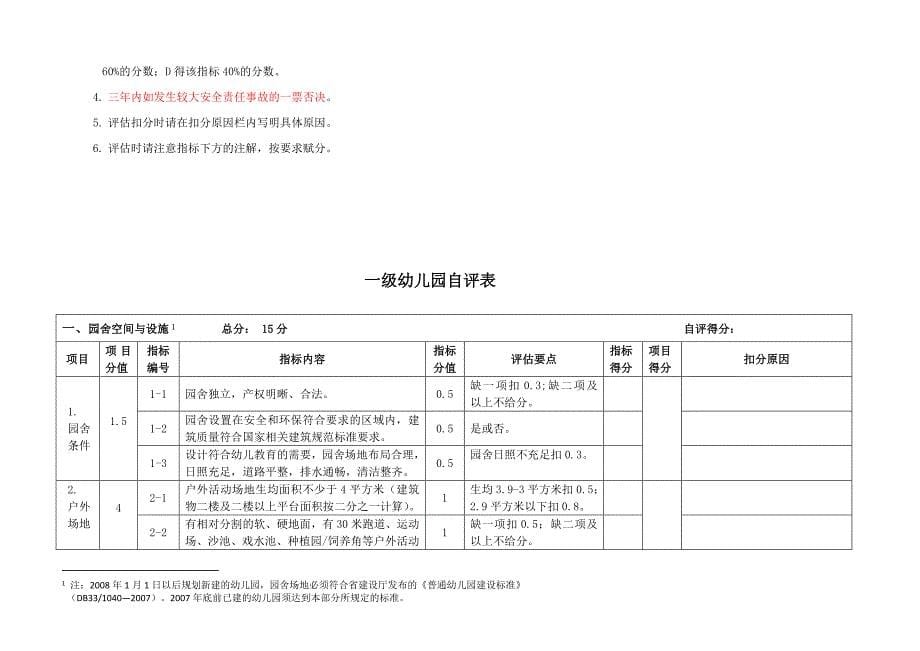 浙江省幼儿园最新等级评定工作用表_第5页