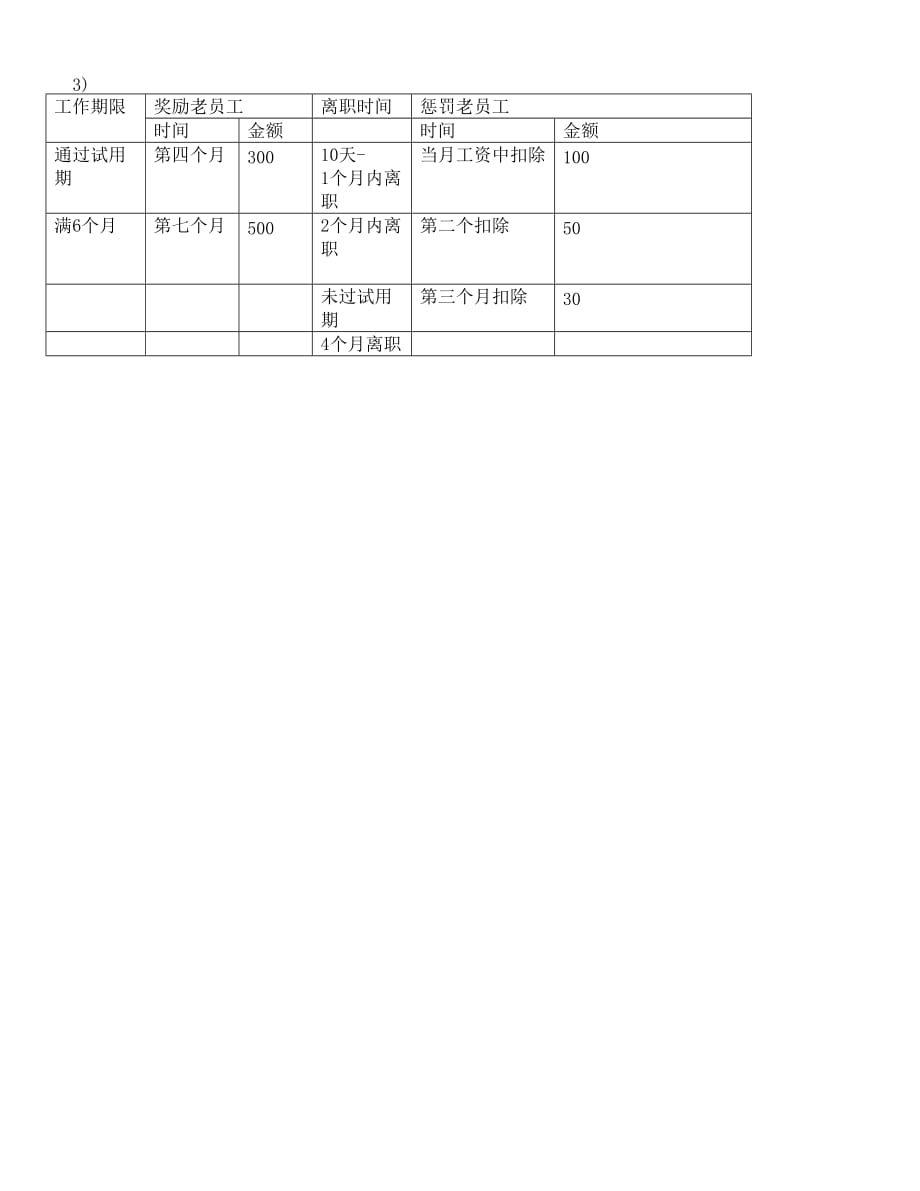 老员工带新员工的培训制度资料_第3页