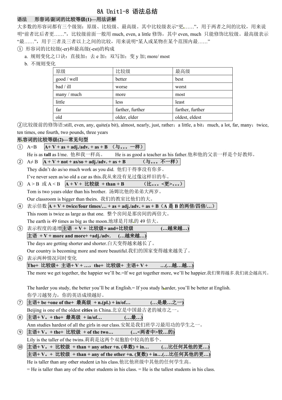 译林英语八年级上册语法总结-总复习_第1页