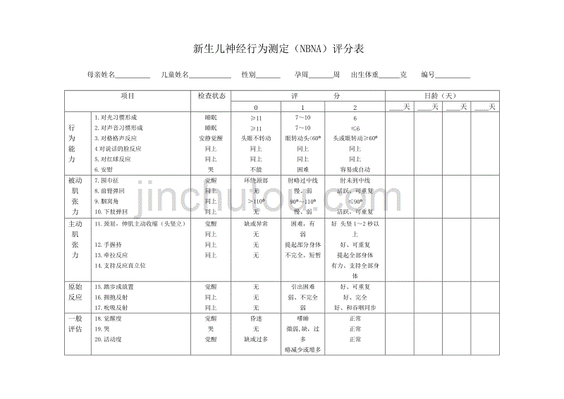 18、新生儿神经行为测定(NBNA)评分表.doc_第1页