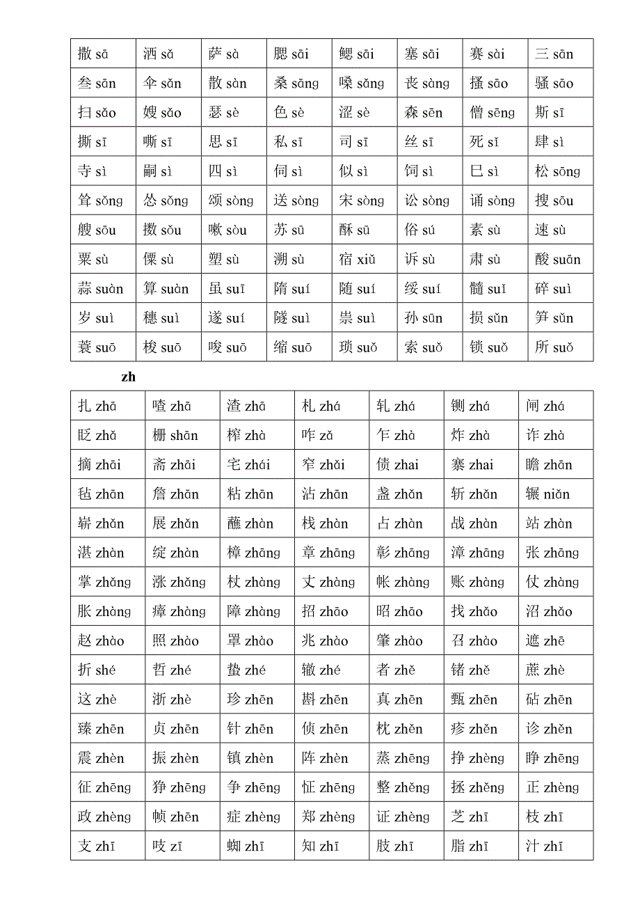 普通话常用平翘舌音字表资料_第2页