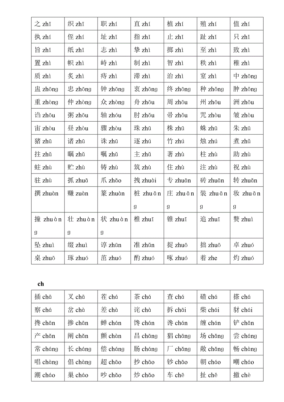 普通话常用平翘舌音字表资料_第3页