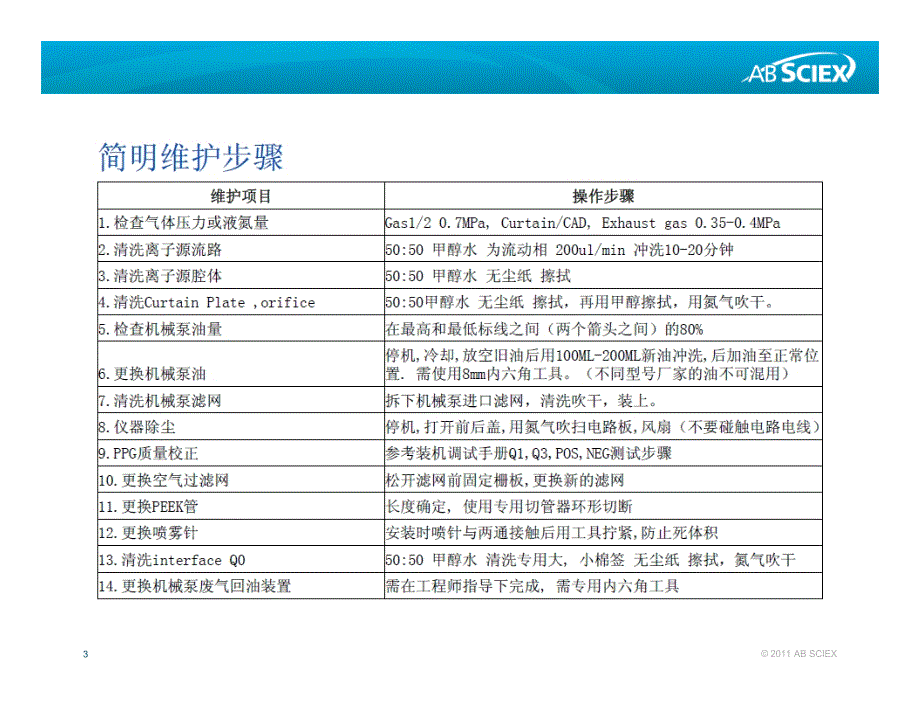 AB质谱简明维护教程.pdf_第3页