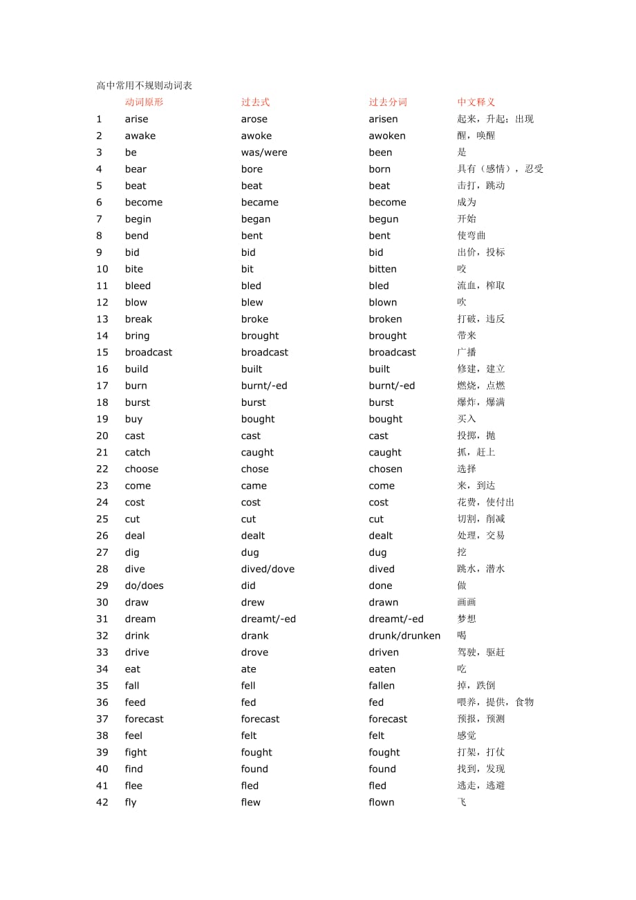 高中常用不规则动词表资料_第1页