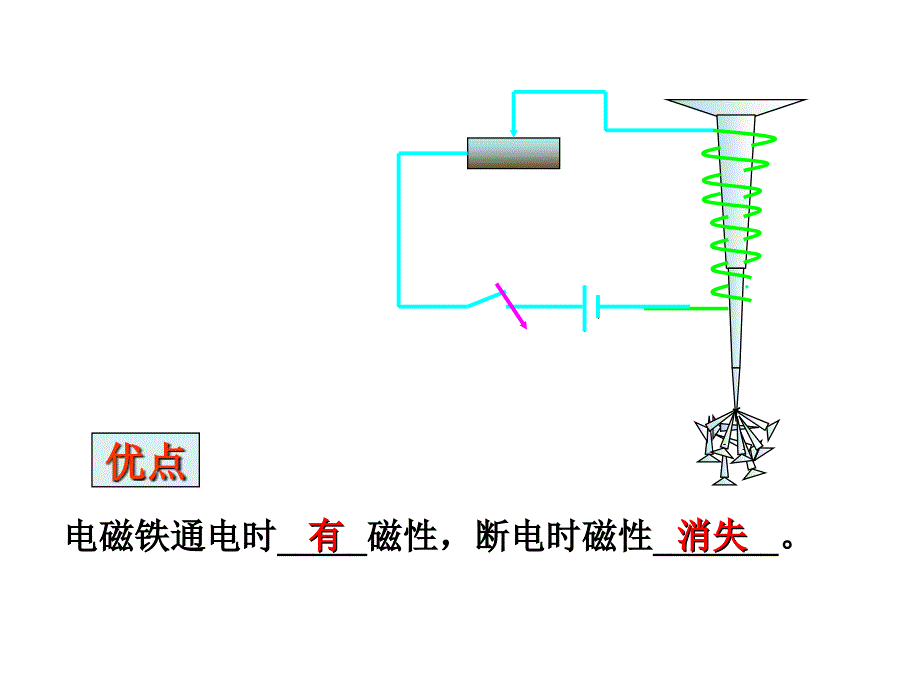 科学八年级下册课时课件1.3.1电磁铁的应用_第4页