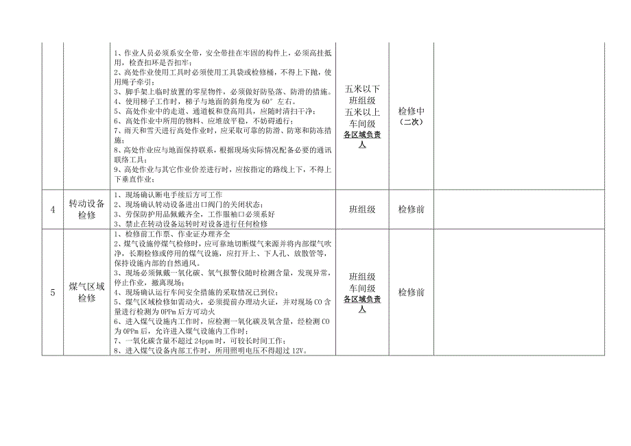 维修车间检修工作控制办法_第4页