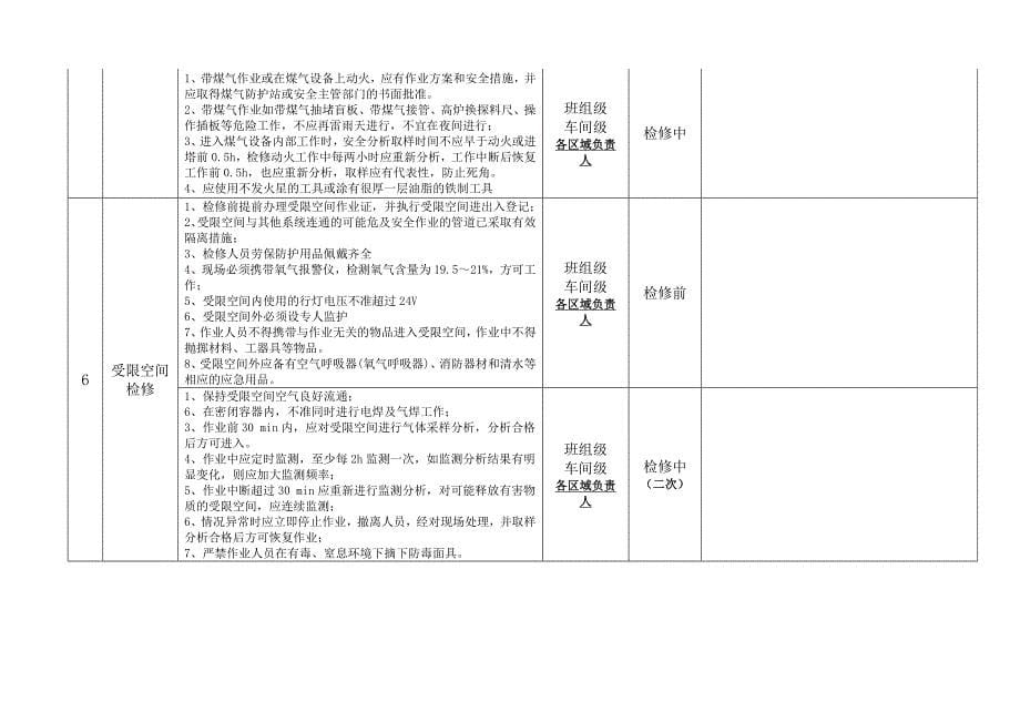 维修车间检修工作控制办法_第5页