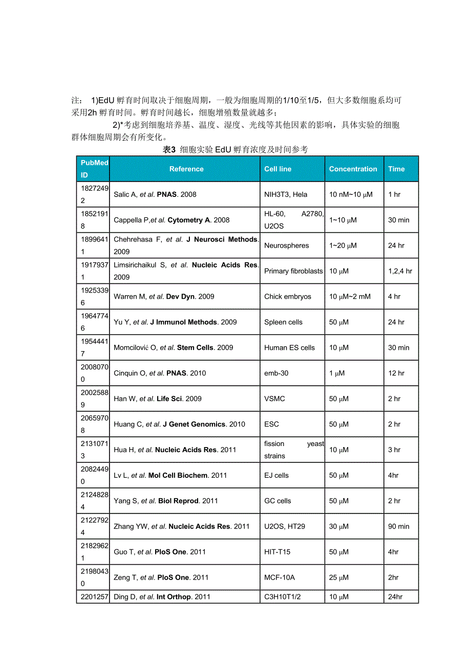 EDU-细胞增殖检测_第2页