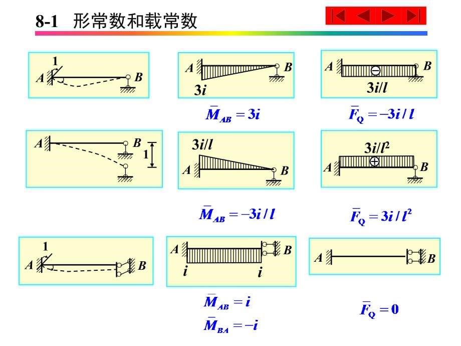 祁皑的课件第8章位移法_第5页