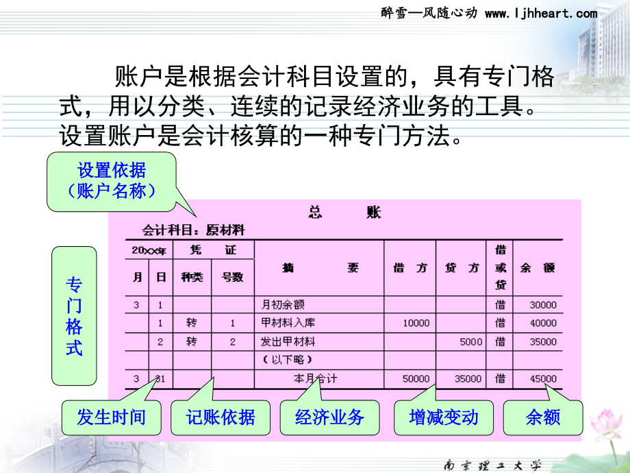 经管南理工会计课件2012版3设置账户与复式记账_第3页