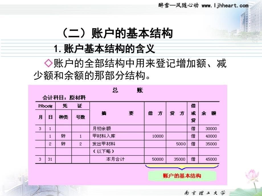 经管南理工会计课件2012版3设置账户与复式记账_第5页