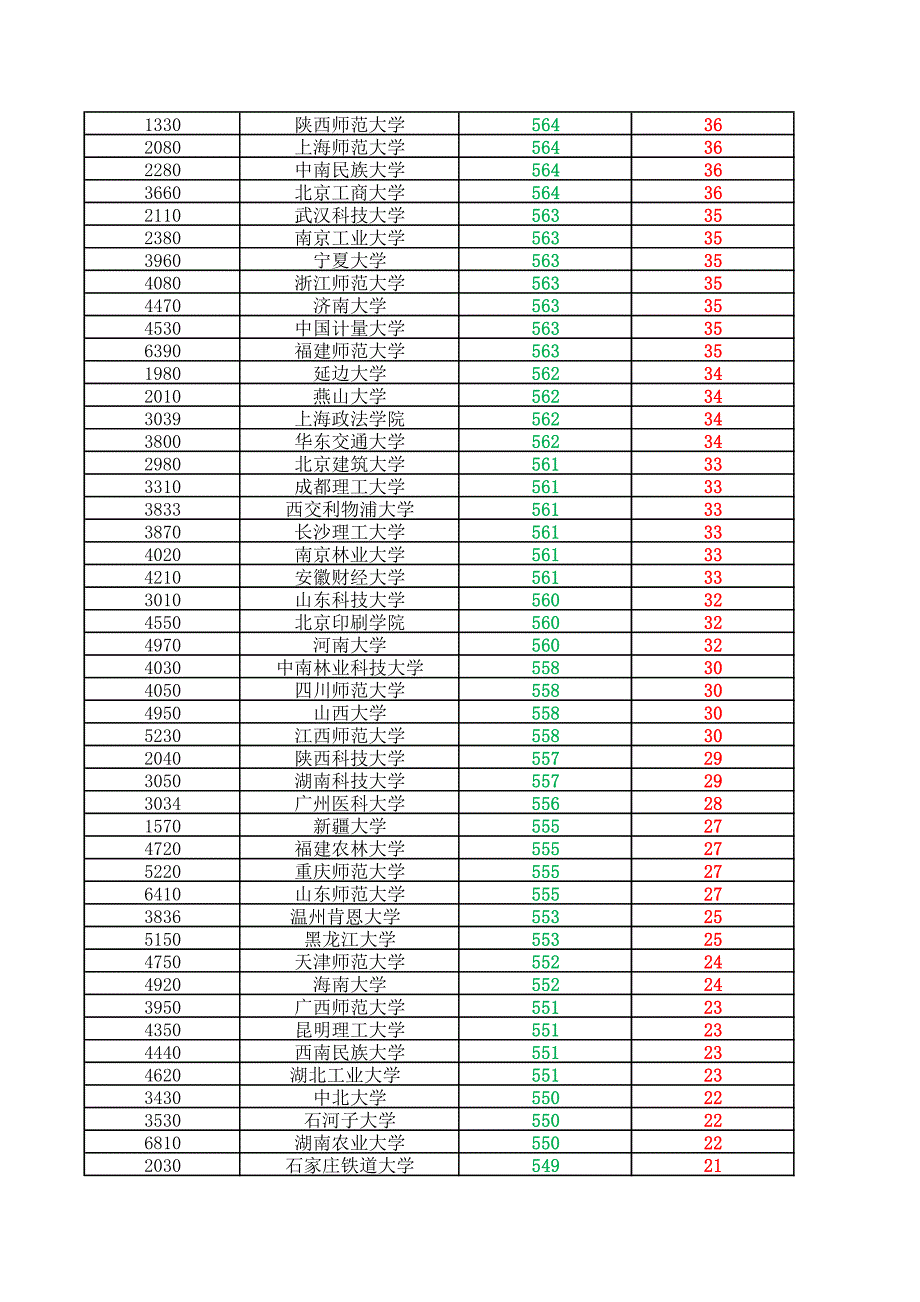 2017年湖北省高考第一批次(文科)投档线_第4页